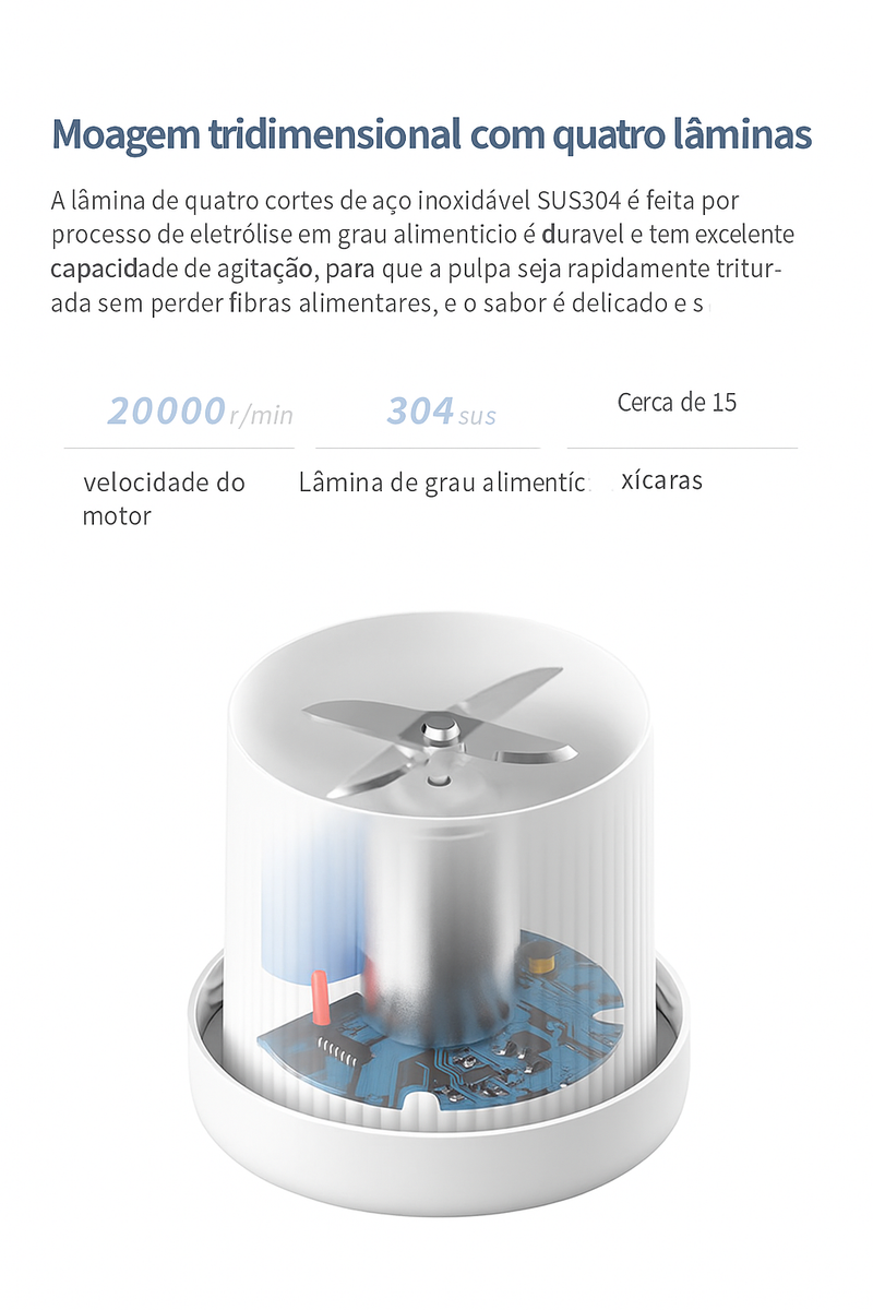 Portable Mini Blender 4-Blade