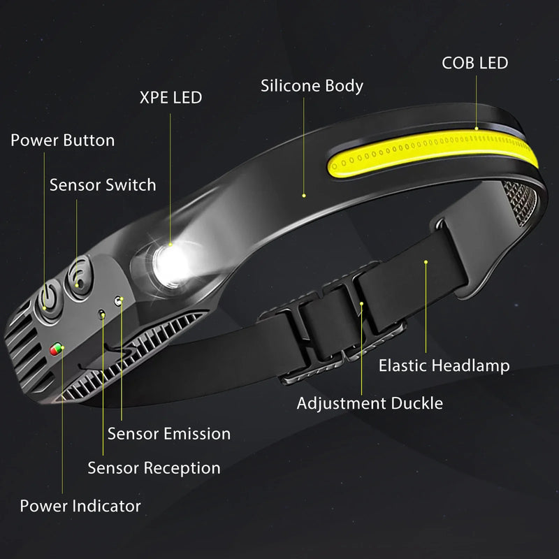 LED COB Sensor Headlamp