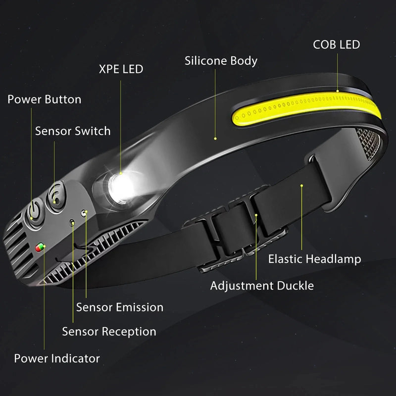 LED COB Sensor Headlamp