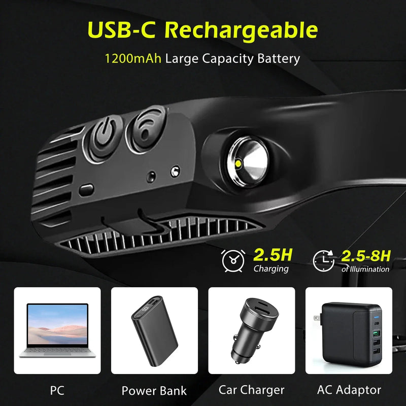 LED COB Sensor Headlamp